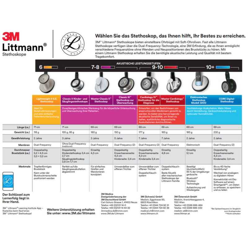 Littmann Stethoskop Classic III - schwarz